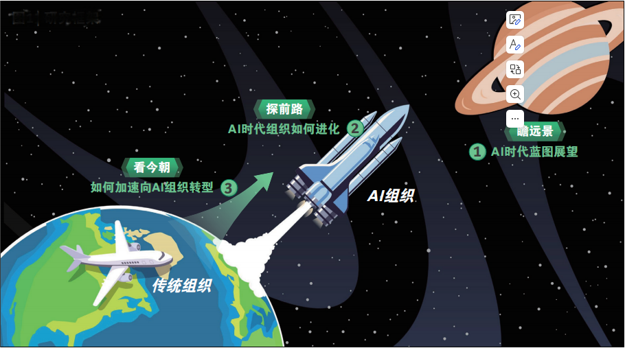 当今AI时代下的组织如何进化转型